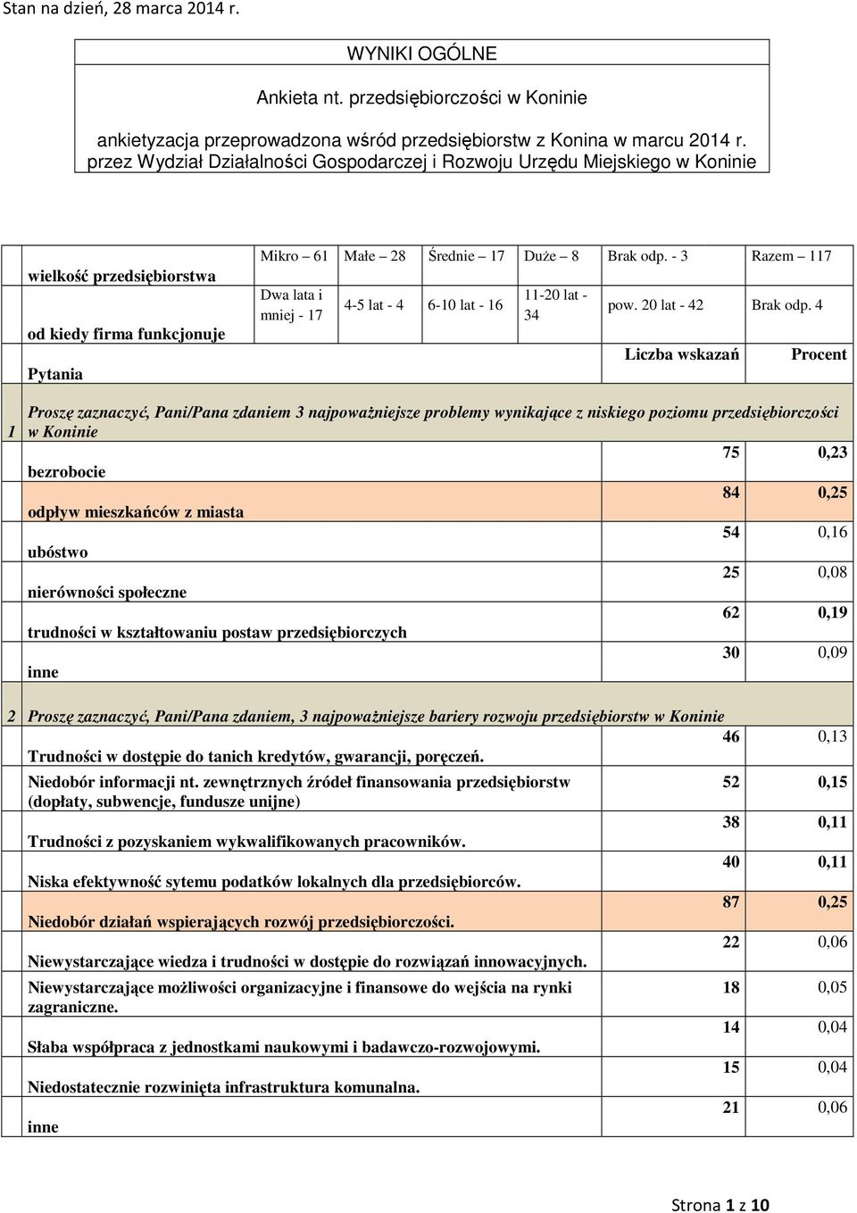 - 3 Razem 7 Dwa lata i mniej - 7 4-5 lat - 4 6-0 lat - 6-20 lat - 34 pow. 20 lat - 42 Brak odp.