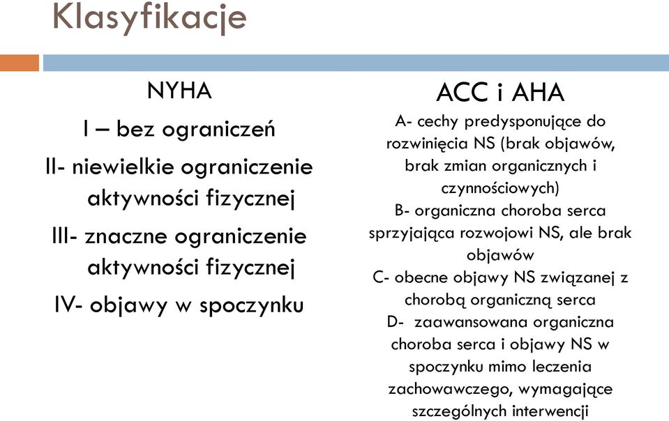 czynnościowych) B- organiczna choroba serca sprzyjająca rozwojowi NS, ale brak objawów C- obecne objawy NS związanej z chorobą