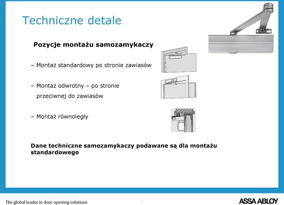 stronie przeciwnej do zawiasów Montaż równoległy Dane