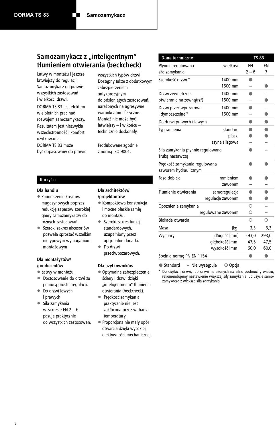 DORMA TS 83 może być dopasowany do prawie Korzyści Dla handlu Zmniejszenie kosztów magazynowych poprzez redukcję zapasów szerokiej gamy samozamykaczy do różnych zastosowań.