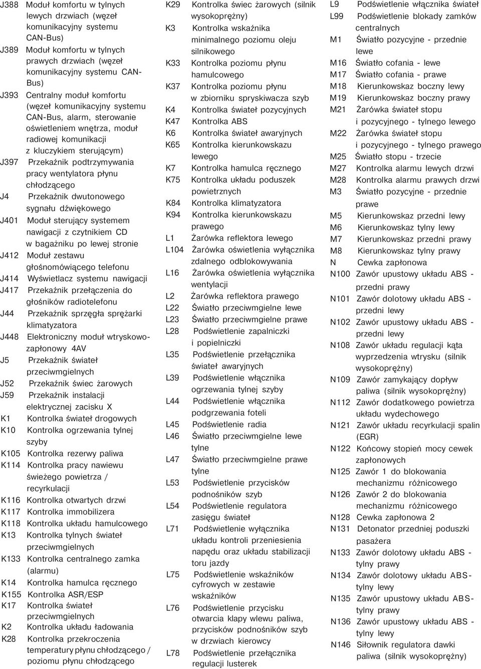 chłodzącego Przekaźnik dwutonowego sygnału dźwiękowego J401 Moduł sterujący systemem nawigacji z czytnikiem CD w bagażniku po lewej stronie J412 Moduł zestawu głośnomówiącego telefonu J414