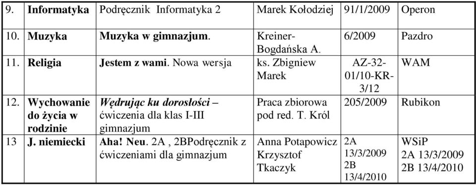 2A, 2BPodręcznik z ćwiczeniami dla gimnazjum Praca zbiorowa pod red. T. Król Anna Potapowicz Krzysztof Tkaczyk 6/2009 Pazdro 10.