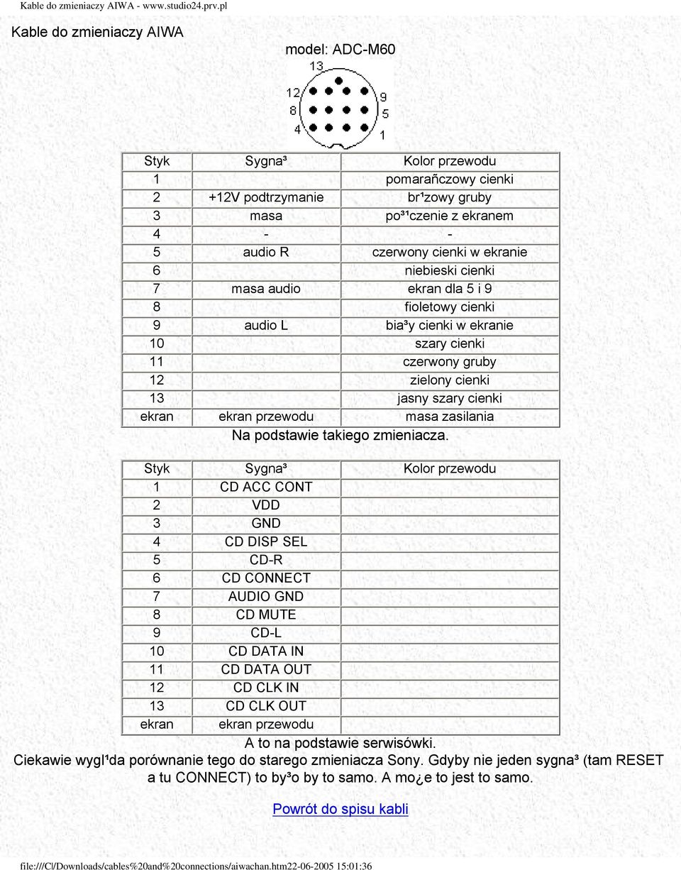 niebieski cienki 7 masa audio ekran dla 5 i 9 8 fioletowy cienki 9 audio L bia³y cienki w ekranie 10 szary cienki 11 czerwony gruby 12 zielony cienki 13 jasny szary cienki ekran ekran przewodu masa