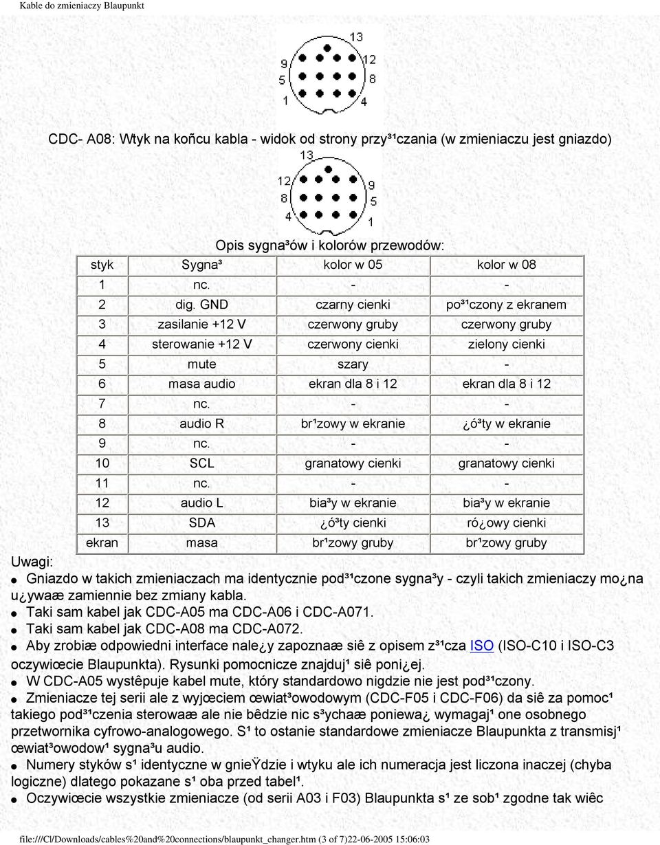 GND czarny cienki po³¹czony z ekranem 3 zasilanie +12 V czerwony gruby czerwony gruby 4 sterowanie +12 V czerwony cienki zielony cienki 5 mute szary - 6 masa audio ekran dla 8 i 12 ekran dla 8 i 12 7