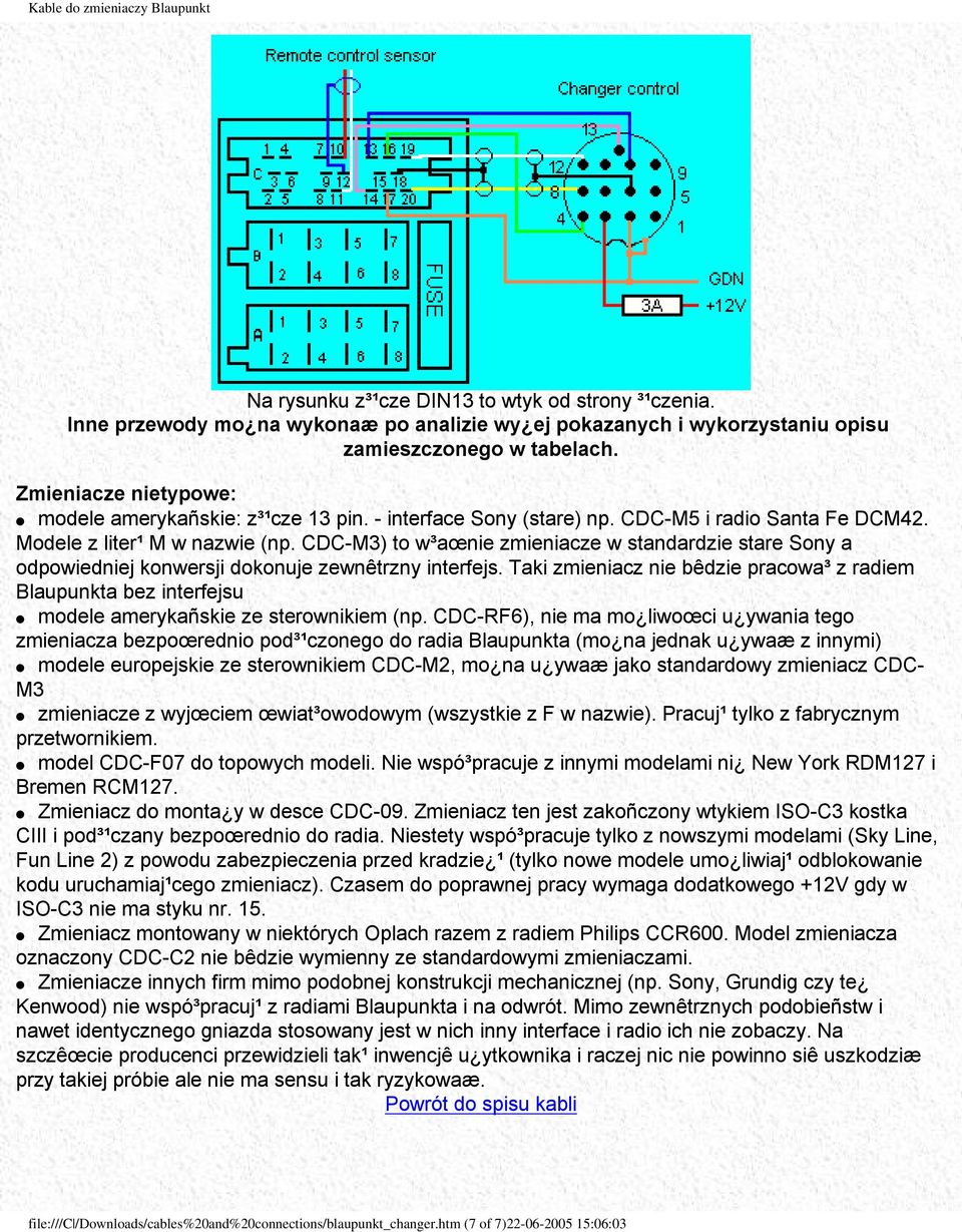 CDC-M3) to w³aœnie zmieniacze w standardzie stare Sony a odpowiedniej konwersji dokonuje zewnêtrzny interfejs.