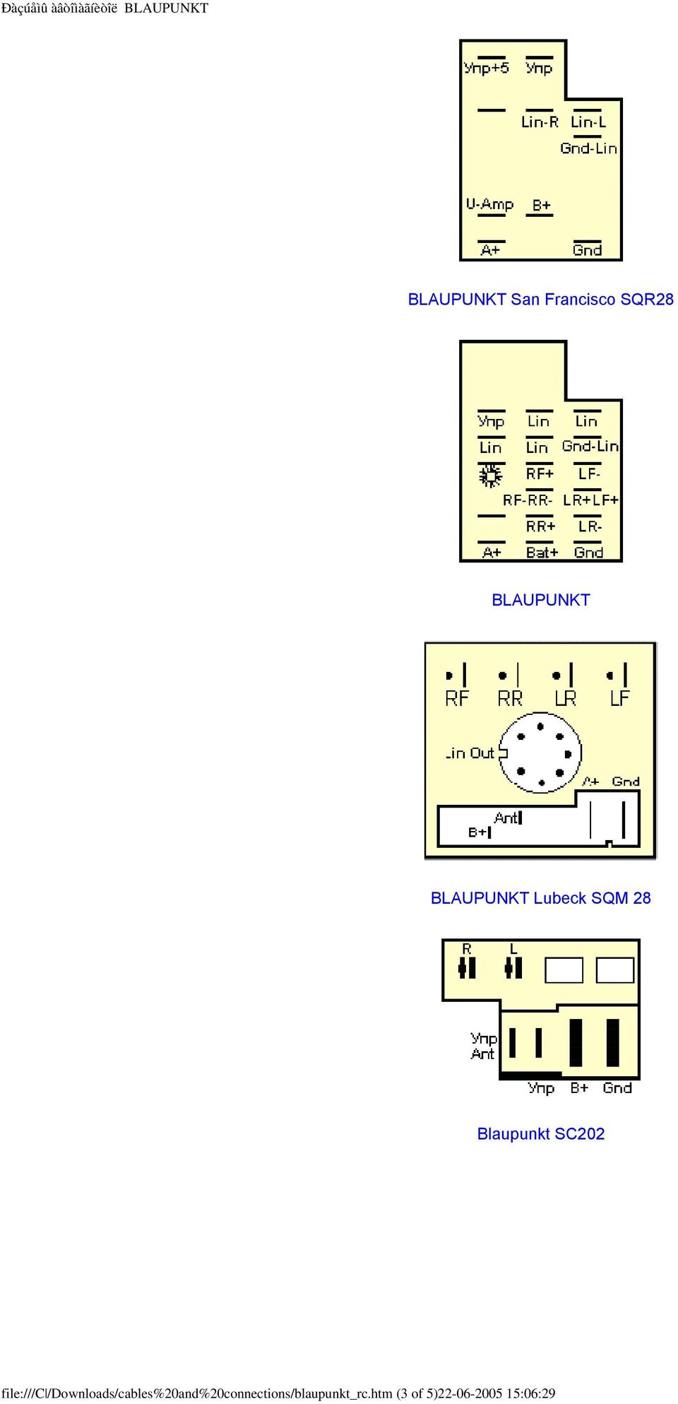 Blaupunkt SC202 file:///c