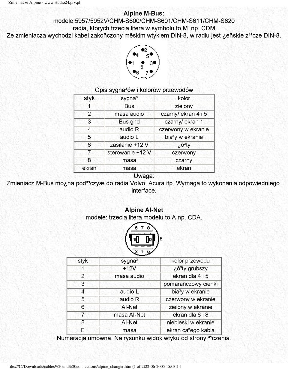 Opis sygna³ów i kolorów przewodów styk sygna³ kolor 1 Bus zielony 2 masa audio czarny/ ekran 4 i 5 3 Bus gnd czarny/ ekran 1 4 audio R czerwony w ekranie 5 audio L bia³y w ekranie 6 zasilanie +12 V