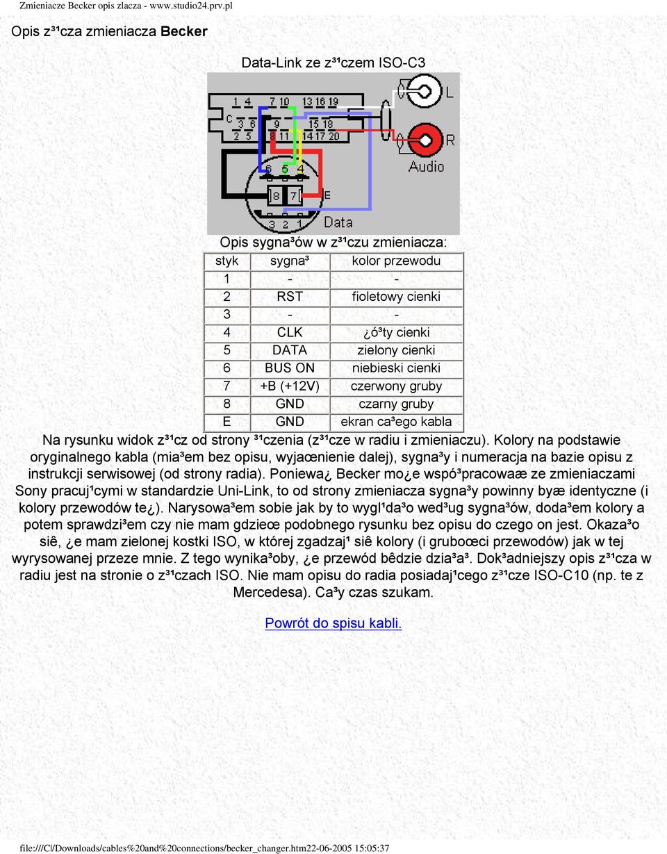 BUS ON niebieski cienki 7 +B (+12V) czerwony gruby 8 GND czarny gruby E GND ekran ca³ego kabla Na rysunku widok z³¹cz od strony ³¹czenia (z³¹cze w radiu i zmieniaczu).