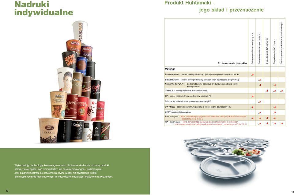 powleczony bio-powłoką NatureWorksPLA - biodegradowalny polilaktyd produkowany na bazie skrobi kukurydzianej Chinet - biodegradowalna masa celulozowa SP - papier z jednej strony powleczony warstwą PE