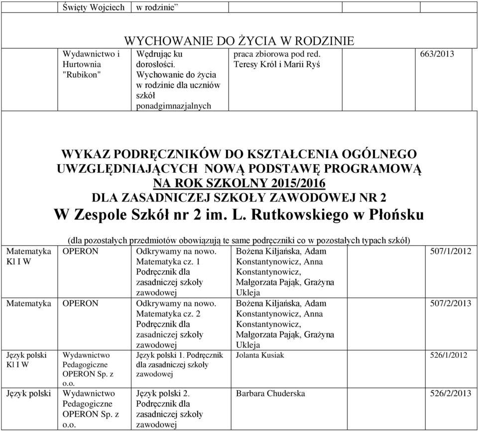 W Zespole Szkół nr 2 im. L. Rutkowskiego w Płońsku (dla pozostałych przedmiotów obowiązują te same podręczniki co w pozostałych typach szkół) OPERON Odkrywamy na nowo.