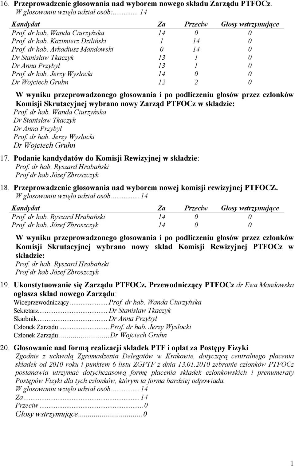 Podanie kandydatów do Komisji Rewizyjnej w składzie: Prof. dr hab. Ryszard Hrabański Prof dr hab Józef Zbroszczyk 8. Przeprowadzenie głosowania nad wyborem nowej komisji rewizyjnej PTFOCZ. Prof. dr hab. Ryszard Hrabański 4 0 0 Prof.