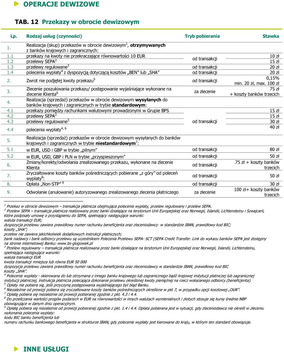 4 polecenia wypłaty 4 z dyspozycją dotyczącą kosztów BEN lub SHA od transakcji 2 2. Zwrot nie podjętej kwoty przekazu 5 od transakcji 0,15% min. 2, max. 10 3.