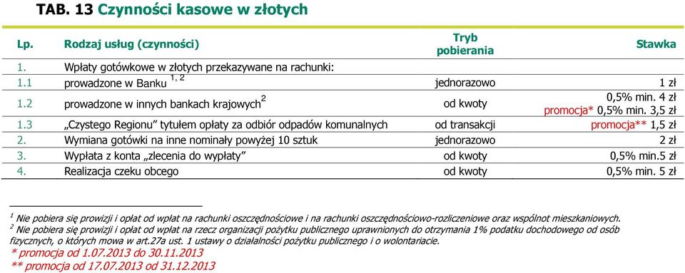 Wypłata z konta zlecenia do wypłaty od kwoty 0,5% min.5 zł 4. Realizacja czeku obcego od kwoty 0,5% min.