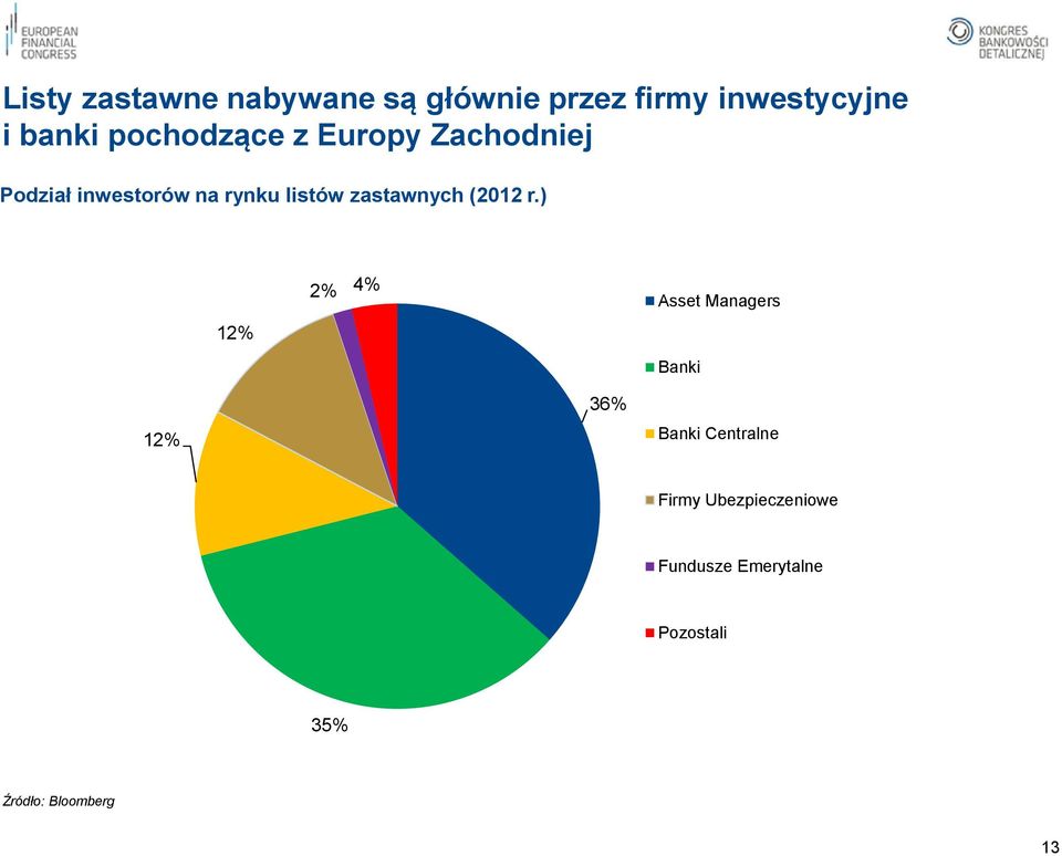 zastawnych (2012 r.