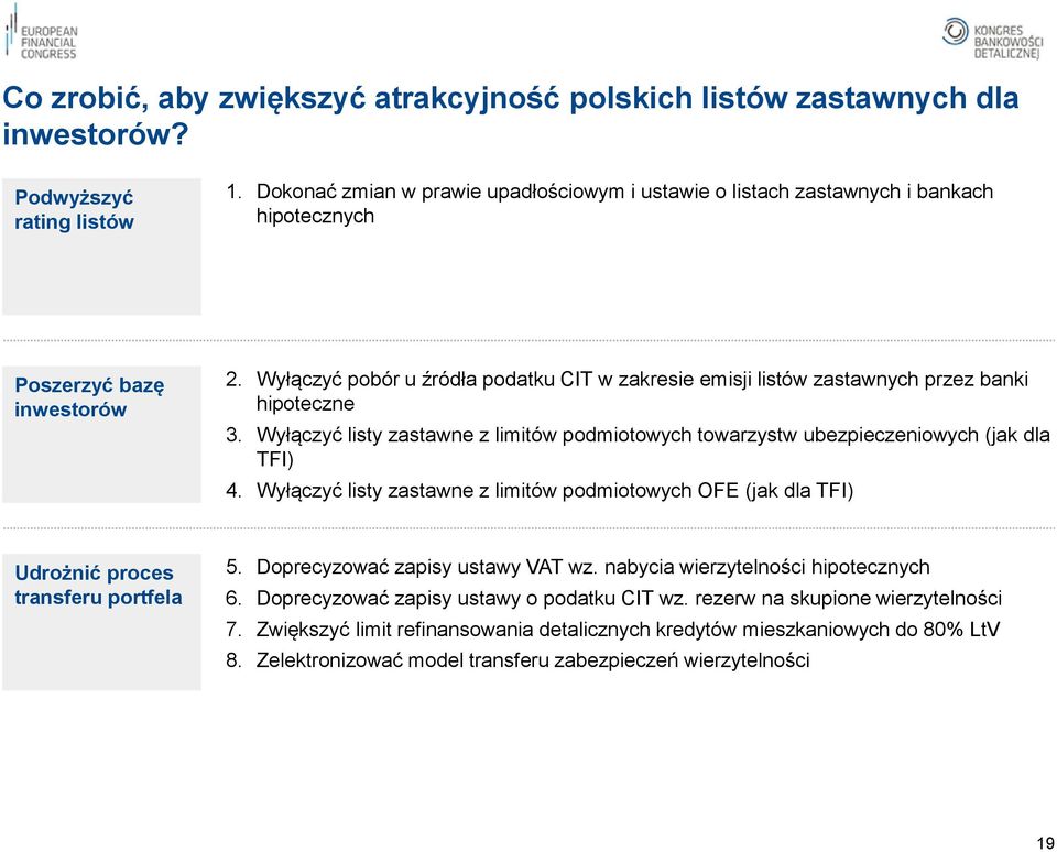 Wyłączyć pobór u źródła podatku CIT w zakresie emisji listów zastawnych przez banki hipoteczne 3. Wyłączyć listy zastawne z limitów podmiotowych towarzystw ubezpieczeniowych (jak dla TFI) 4.