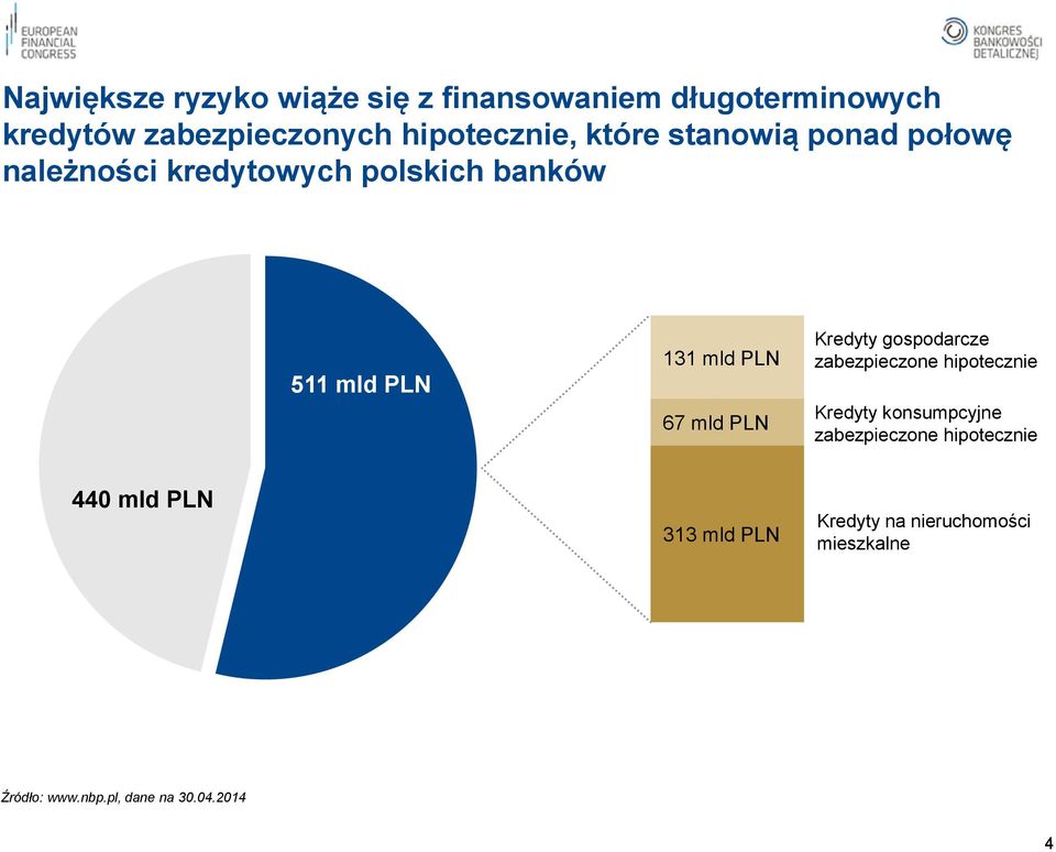 PLN Kredyty gospodarcze zabezpieczone hipotecznie Kredyty konsumpcyjne zabezpieczone hipotecznie
