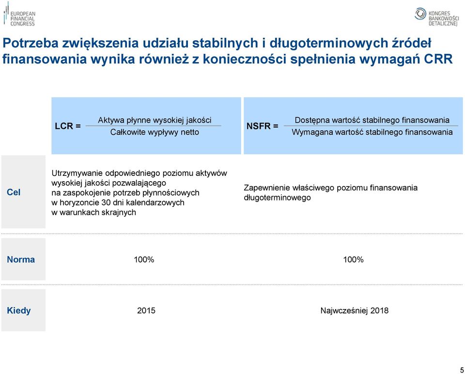 finansowania Cel Utrzymywanie odpowiedniego poziomu aktywów wysokiej jakości pozwalającego na zaspokojenie potrzeb płynnościowych w