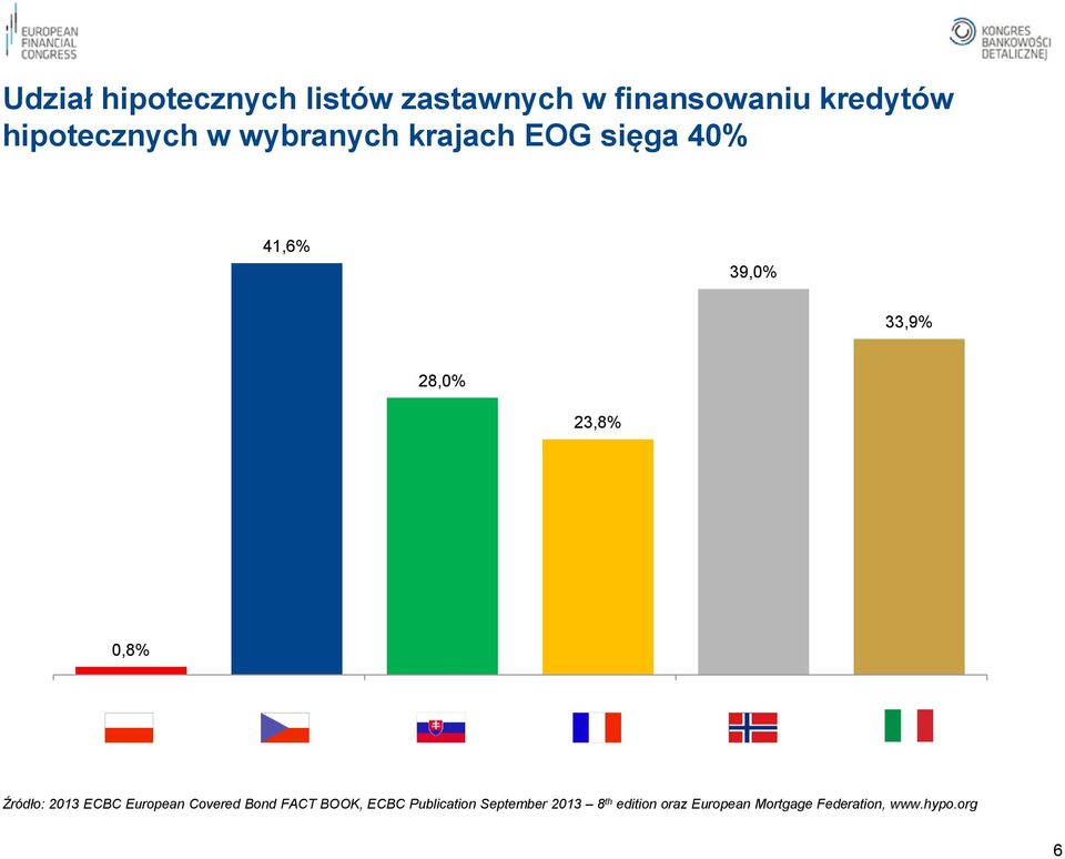 23,8% 0,8% Źródło: 2013 ECBC European Covered Bond FACT BOOK, ECBC