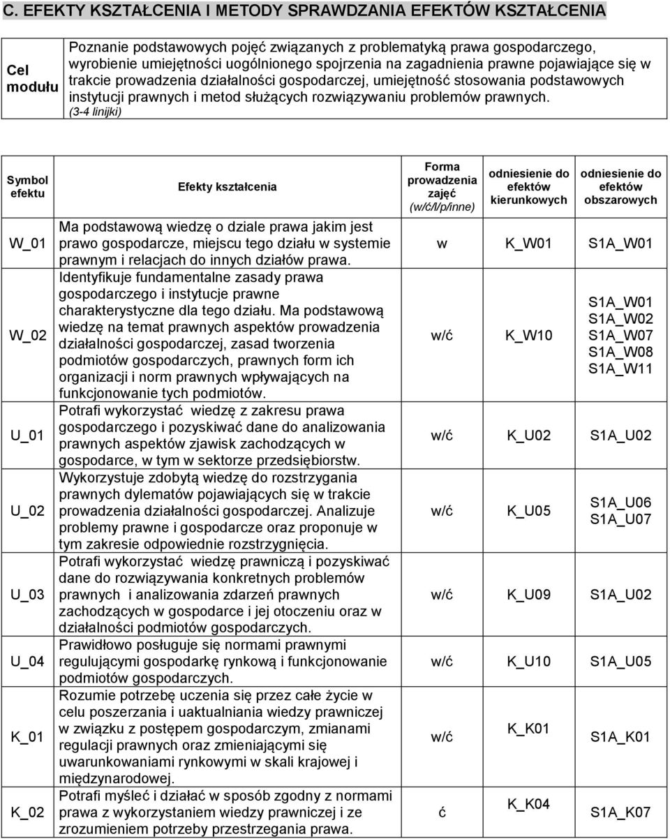 (3-4 linijki) Symbol efektu W_01 Efekty kształcenia Ma podstawową wiedzę o dziale prawa jakim jest prawo gospodarcze, miejscu tego działu w systemie prawnym i relacjach do innych działów prawa.