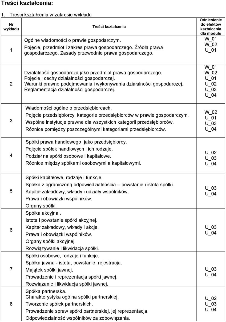 Pojęcie i cechy działalności gospodarczej. Warunki prawne podejmowania i wykonywania działalności gospodarczej. Reglamentacja działalności gospodarczej. Wiadomości ogólne o przedsiębiorcach.