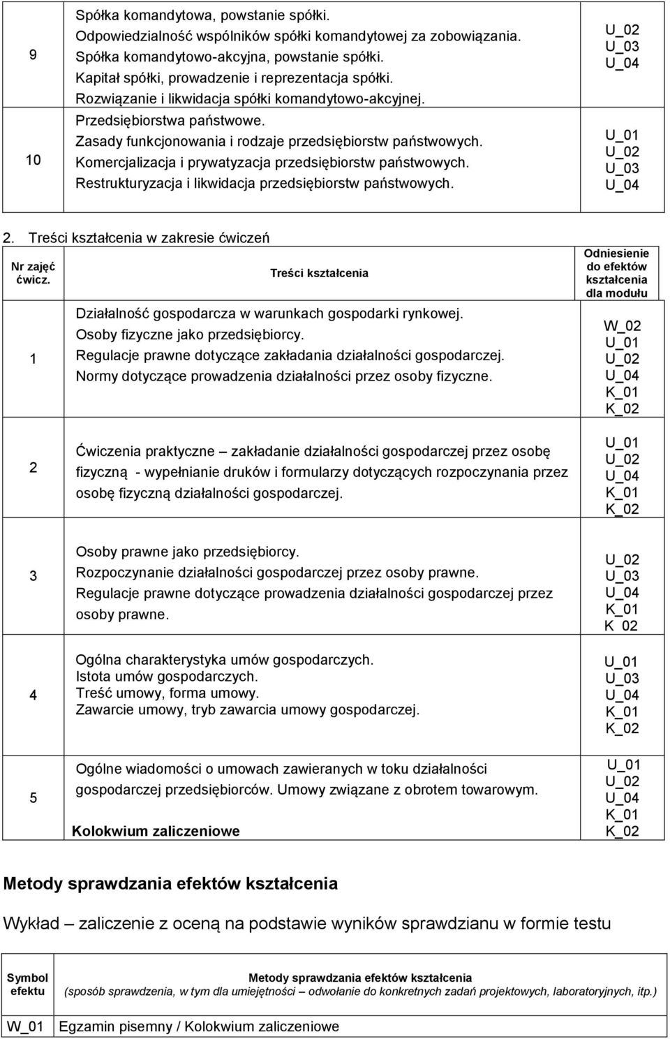 Komercjalizacja i prywatyzacja przedsiębiorstw państwowych. Restrukturyzacja i likwidacja przedsiębiorstw państwowych. 2. Treści kształcenia w zakresie ćwiczeń Nr zajęć ćwicz.