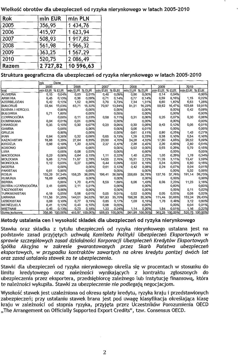 BUŁGARIA CZARNOGÓRA DOMINIKANA EKWADOR GAMBIA GRUZJA IRAN KAZACHSTAN KIRG1ZJA KOSOWO LIBIA MACEDONIA MOŁDOWA MONGOLIA NIGERIA PAKISTAN ROSJA RUMUNIA SERBIA SERBIA I CZARNOGÓRA TADŻYKISTAN