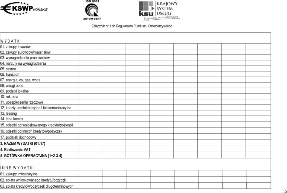inne koszty 15. odsetki od wnioskowanego kredytu/pożyczki 16. odsetki od innych kredytów/pożyczek 17. podatek dochodowy 3. RAZEM WYDATKI (01:17) 4.