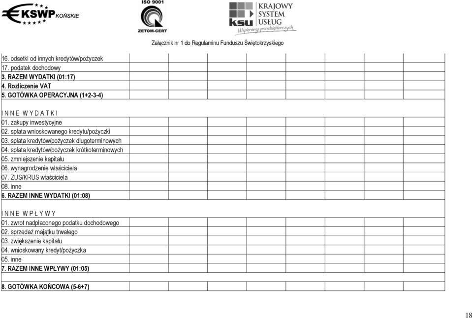 zmniejszenie kapitału 06. wynagrodzenie właściciela 07. ZUS/KRUS właściciela 08. inne 6. RAZEM INNE WYDATKI (01:08) I N N E W P Ł Y W Y 01.