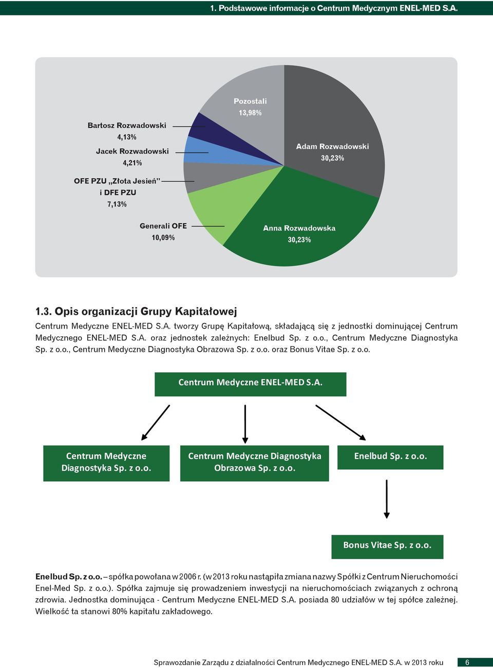 A. tworzy Grupę Kapitałową, składającą się z jednostki dominującej Centrum Medycznego ENEL-MED S.A. oraz jednostek zależnych: Enelbud Sp. z o.o., Centrum Medyczne Diagnostyka Sp. z o.o., Centrum Medyczne Diagnostyka Obrazowa Sp.