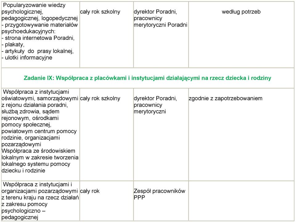 instytucjami oświatowymi, samorządowymi cały rok szkolny z rejonu działania poradni, służbą zdrowia, sądem rejonowym, ośrodkami pomocy społecznej, powiatowym centrum pomocy rodzinie, organizacjami