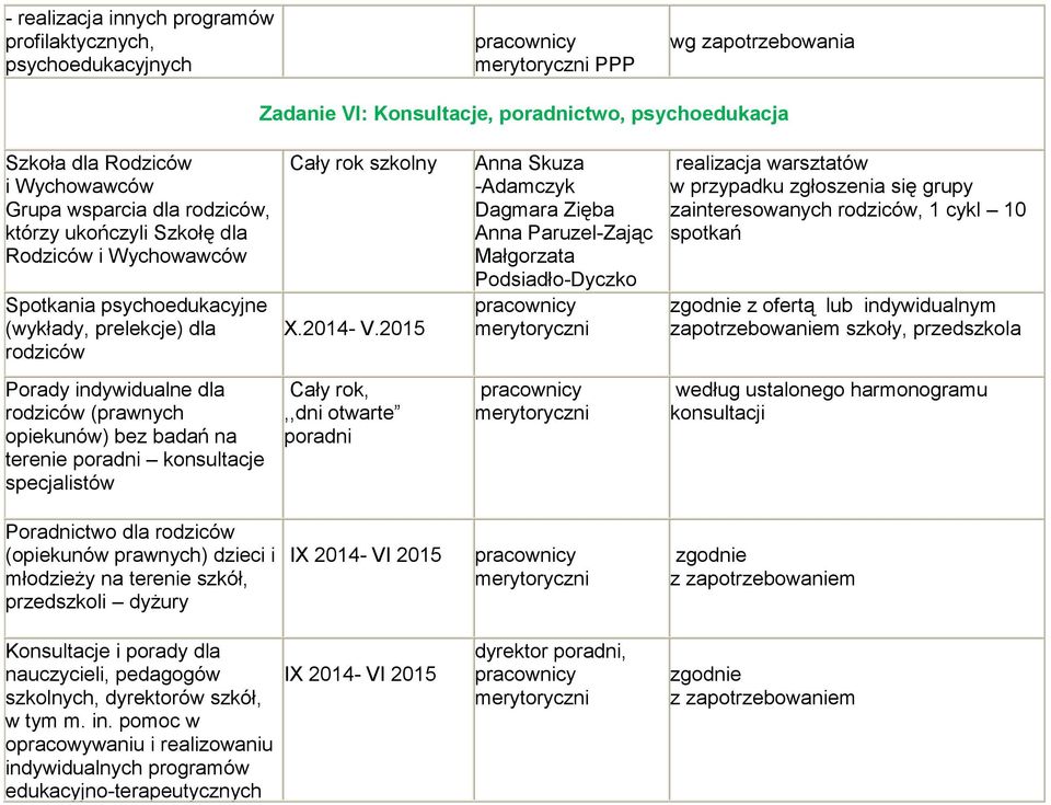 na terenie poradni konsultacje specjalistów Cały rok szkolny X.2014- V.