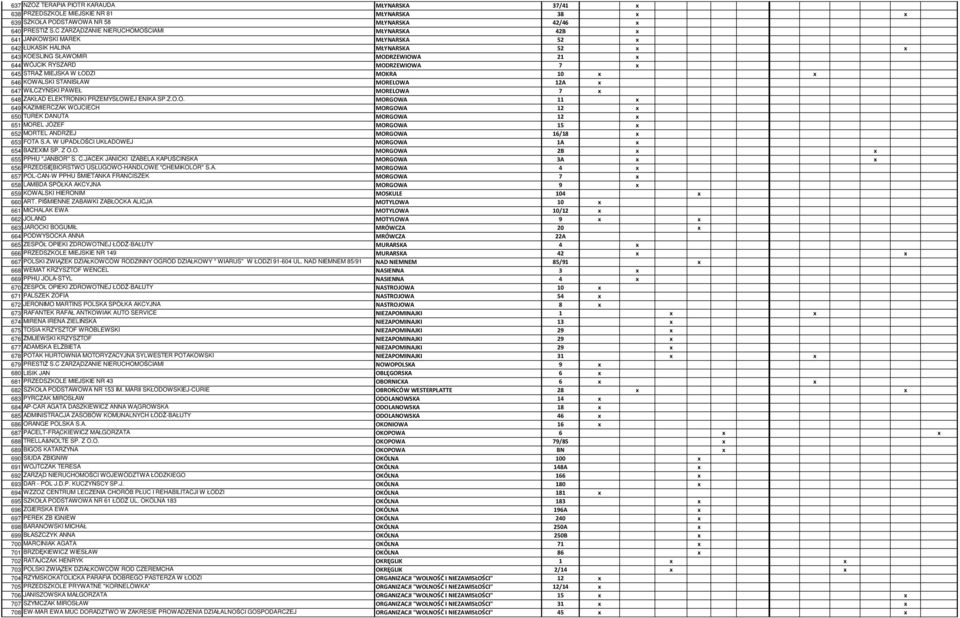 STRAŻ MIEJSKA W ŁODZI MOKRA 10 x x 646 KOWALSKI STANISŁAW MORELOWA 12A x 647 WILCZYŃSKI PAWEŁ MORELOWA 7 x 648 ZAKŁAD ELEKTRONIKI PRZEMYSŁOWEJ ENIKA SP.Z.O.O. MORGOWA 11 x 649 KAZIMIERCZAK WOJCIECH MORGOWA 12 x 650 TUREK DANUTA MORGOWA 12 x 651 MOREL JÓZEF MORGOWA 15 x 652 MORTEL ANDRZEJ MORGOWA 16/18 x 653 FOTA S.