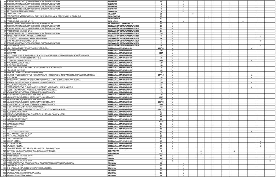 DEREXENIUK, M. ROGALSKA BIEDRONKOWA 17 x 70 BILSKA EWA BIEDRONKOWA 17 x 71 PRZEDSZKOLE MIEJSKIE NR 176 BLACHARSKA 21 x x 72 GIMNAZJUM OO. BERNARDETÓW IM. O. A. PANKIEWICZA BŁ.