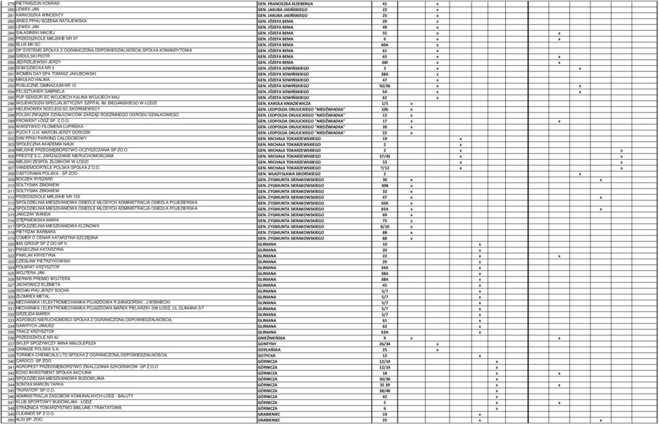 JÓZEFA BEMA 60A x 287 DP SYSTEMS SPÓŁKA Z OGRANICZONĄ ODPOWIEDZIALNOŚCIĄ SPÓŁKA KOMANDYTOWA GEN. JÓZEFA BEMA 61 x 288 GRDULSKI PIOTR GEN. JÓZEFA BEMA 65 x x 289 JĘDRZEJEWSKI JERZY GEN.
