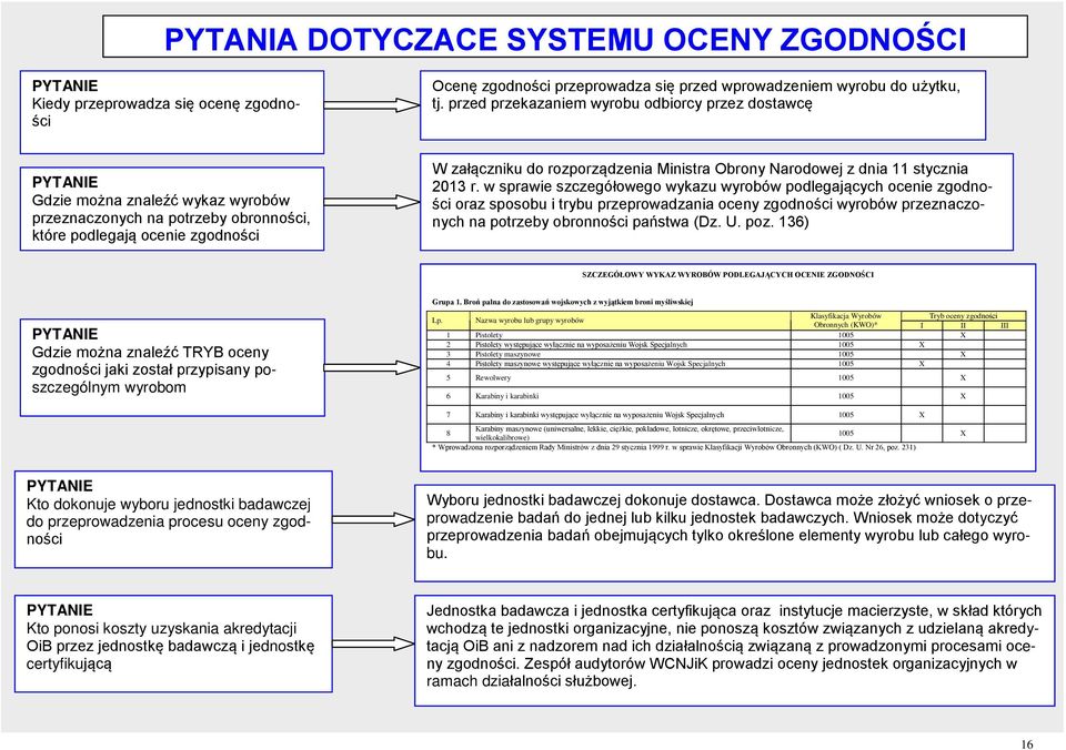 Ministra Obrony Narodowej z dnia 11 stycznia 2013 r.