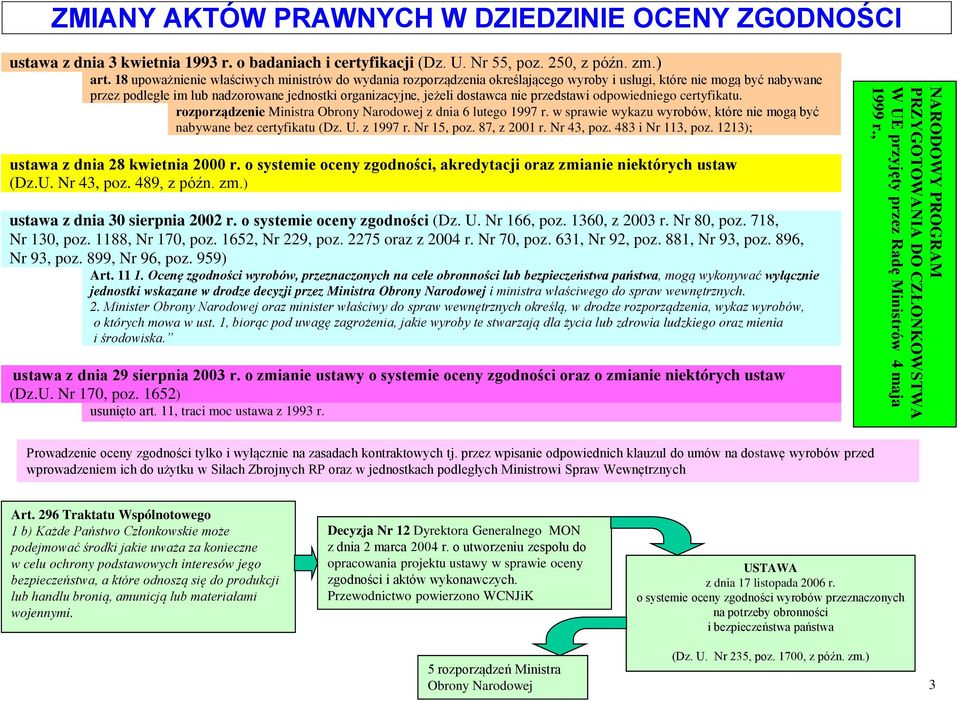 nie przedstawi odpowiedniego certyfikatu. rozporządzenie Ministra Obrony Narodowej z dnia 6 lutego 1997 r. w sprawie wykazu wyrobów, które nie mogą być nabywane bez certyfikatu (Dz. U. z 1997 r.