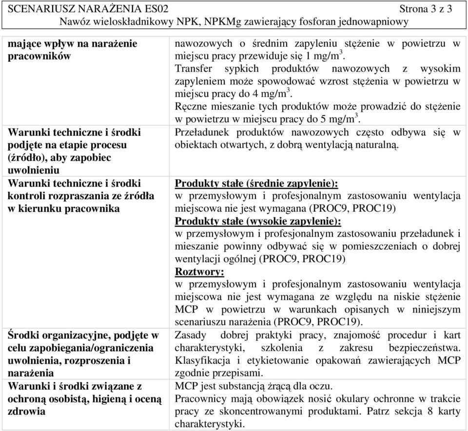 higieną i oceną zdrowia nawozowych o średnim zapyleniu stęŝenie w powietrzu w miejscu pracy przewiduje się 1 mg/m 3.