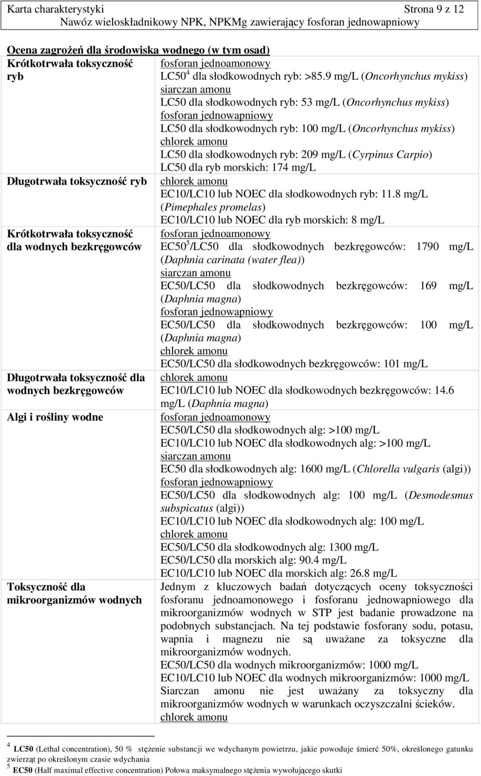 LC50 dla słodkowodnych ryb: 209 mg/l (Cyrpinus Carpio) LC50 dla ryb morskich: 174 mg/l Długotrwała toksyczność ryb chlorek amonu EC10/LC10 lub NOEC dla słodkowodnych ryb: 11.