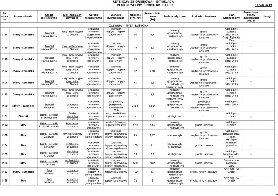 213 a I/128 Stawy kompleks I/129 Stawy kompleks I/130 Stawy kompleks I/131 Zbiornik I/132 Staw I/133 Staw I/134 Staw I/135 Staw I/136 Staw I/137 Stawy kompleks I/138 Staw Mieszków Lipinki K.