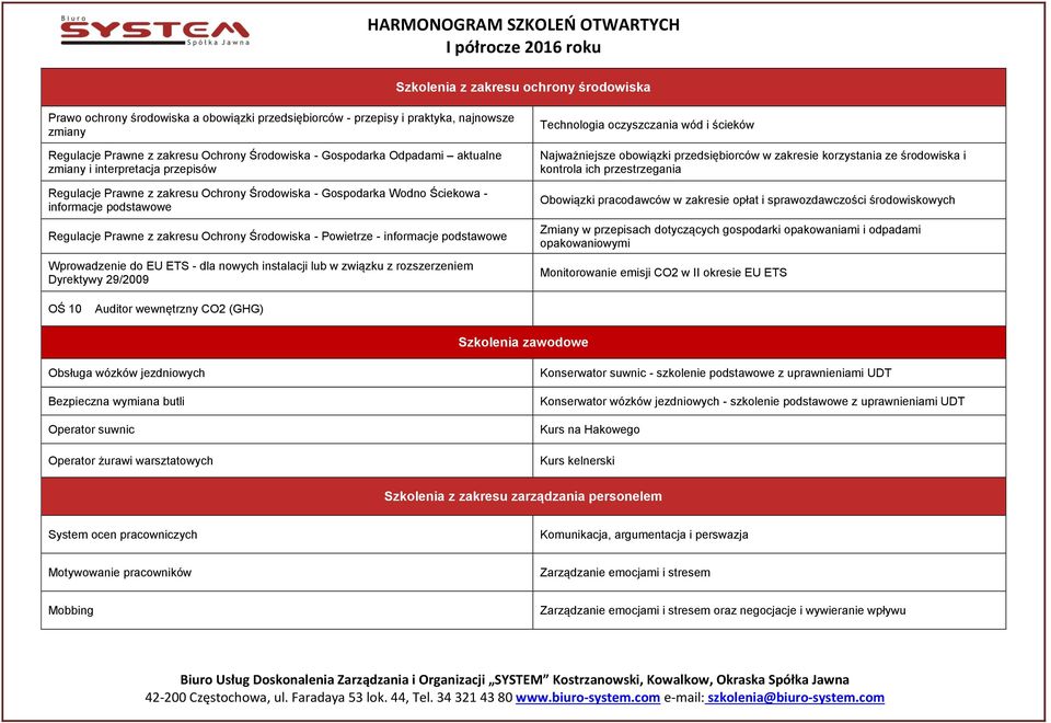 informacje podstawowe Wprowadzenie do EU ETS - dla nowych instalacji lub w związku z rozszerzeniem Dyrektywy 29/2009 Technologia oczyszczania wód i ścieków Najważniejsze obowiązki przedsiębiorców w