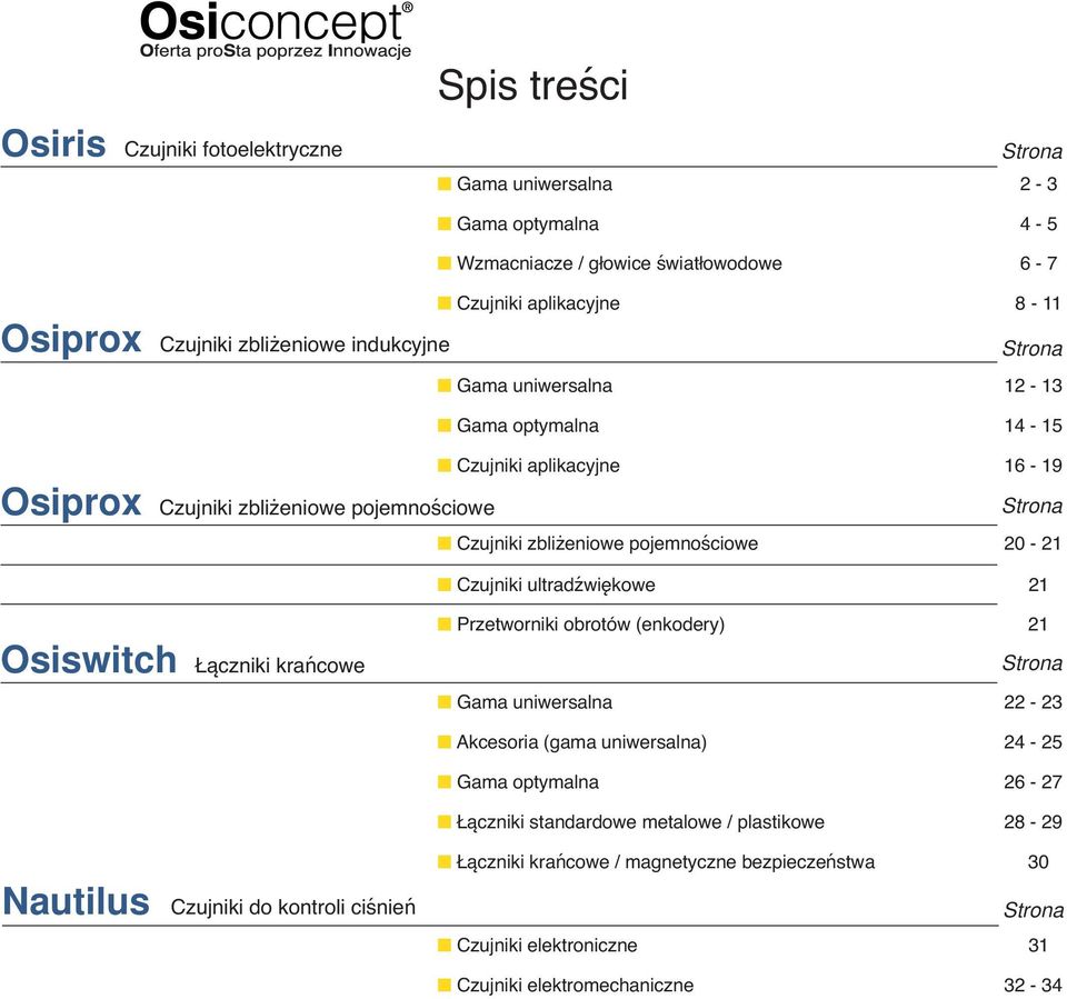 Czujniki ultradźwiękowe 21 Przetworniki obrotów (enkodery) 21 Osiswitch Łączniki krańcowe Strona Gama uniwersalna 22-23 Akcesoria (gama uniwersalna) 24-25 Gama optymalna 26-27 Łączniki