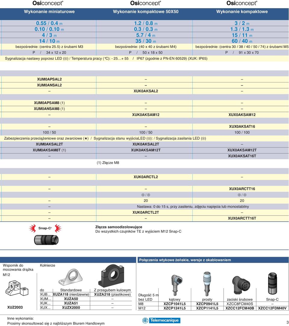 5) z śrubami M3 bezpośrednie: (40 x 40 z śrubami M4) bezpośrednie: (centra 30 / 38 / 40 / 50 / 74) z śrubami M5 P / 34 x 12 x 20 P / 50 x 18 x 50 P / 91 x 30 x 70 Sygnalizacja nastawy poprzez LED ( )