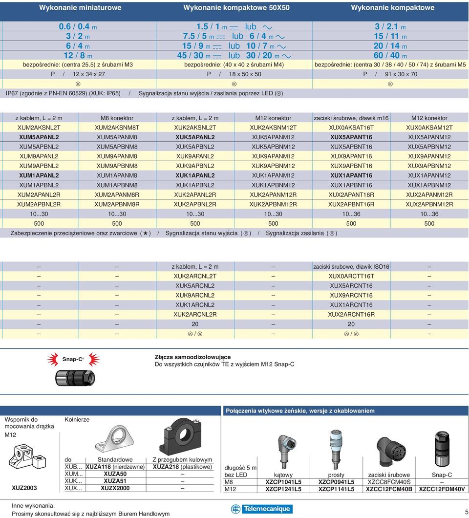 5) z śrubami M3 bezpośrednie: (40 x 40 z śrubami M4) bezpośrednie: (centra 30 / 38 / 40 / 50 / 74) z śrubami M5 P / 12 x 34 x 27 P / 18 x 50 x 50 P / 91 x 30 x 70 IP67 (zgodnie z PN-EN 60529) (XUK: