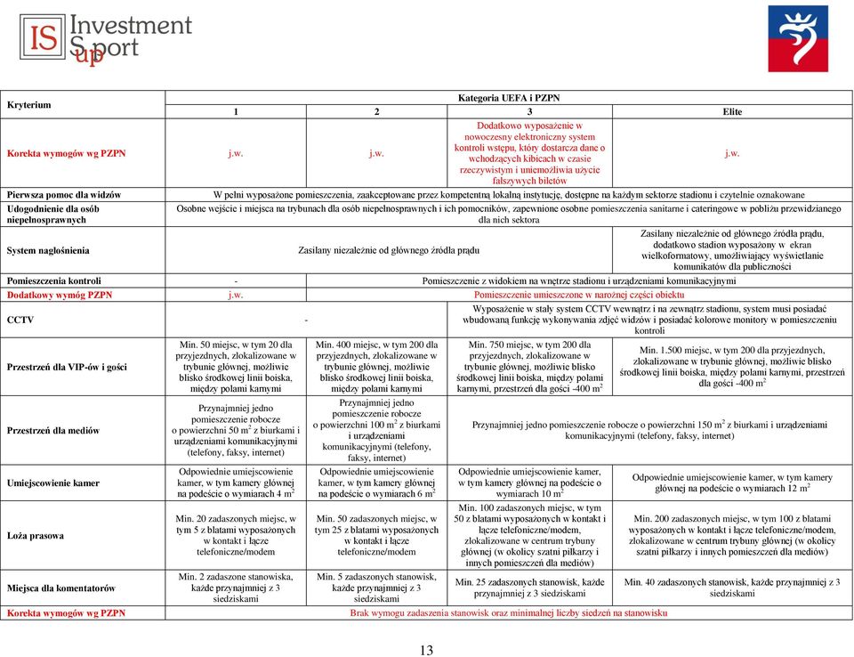 w. Pierwsza pomoc dla widzów Udogodnienie dla osób niepełnosprawnych System nagłośnienia W pełni wyposażone pomieszczenia, zaakceptowane przez kompetentną lokalną instytucję, dostępne na każdym