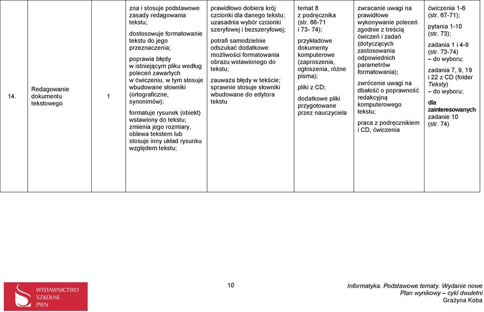 rysunku względem tekstu; prawidłowo dobiera krój czcionki danego tekstu; uzasadnia wybór czcionki szeryfowej i bezszeryfowej; potrafi samodzielnie odszukać dodatkowe możliwości formatowania obrazu