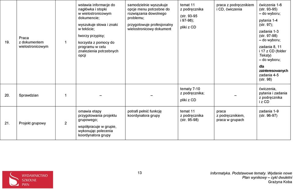 93-95 i 97-98); pliki z CD praca z podręcznikiem i CD, -6 (str. 93-95) pytania -4 (str. 97); zadania -3 (str. 97-98) zadania 8, i 7 z CD (folder Teksty) zadania 4-5 (str. 98) 20.