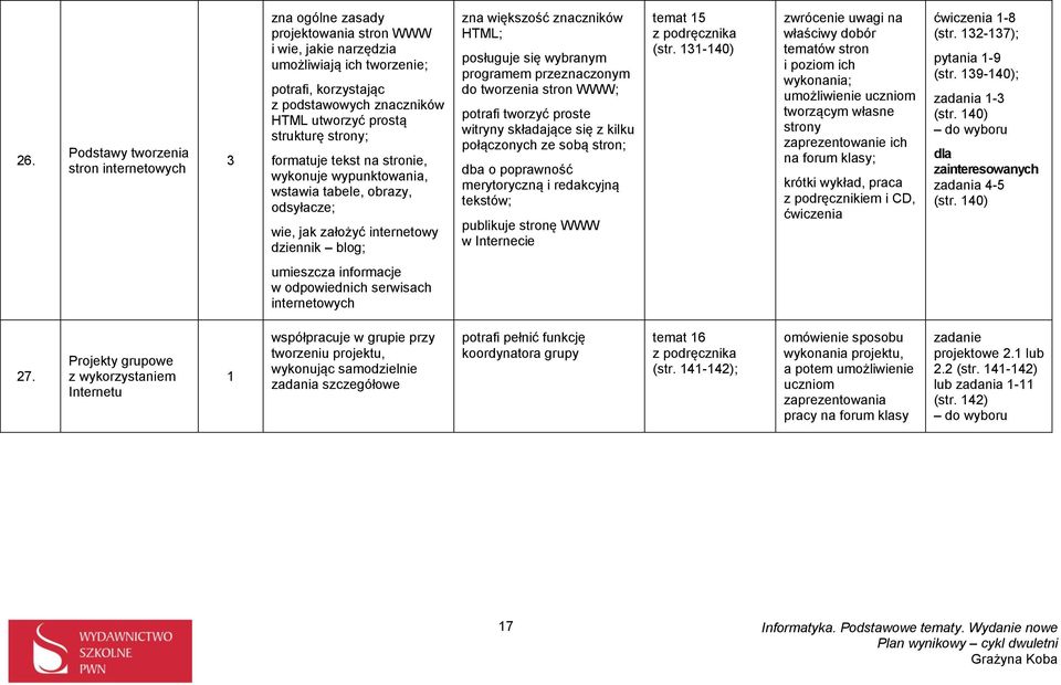 się wybranym programem przeznaczonym do tworzenia stron WWW; potrafi tworzyć proste witryny składające się z kilku połączonych ze sobą stron; dba o poprawność merytoryczną i redakcyjną tekstów;