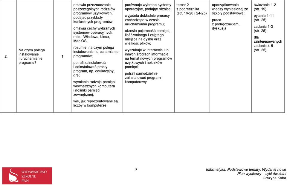 : Windows, Linux, Mac OS; rozumie, na czym polega instalowanie i uruchamianie programów; potrafi zainstalować i odinstalować prosty program, np.