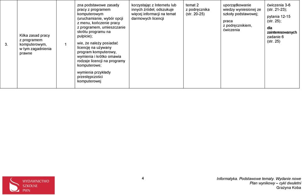 rodzaje licencji na programy komputerowe; korzystając z Internetu lub innych źródeł, odszukuje więcej informacji na temat darmowych licencji temat 2 (str.