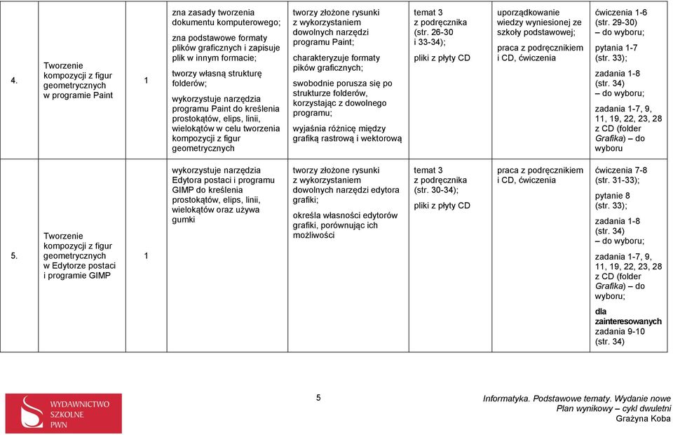 wykorzystaniem dowolnych narzędzi programu Paint; charakteryzuje formaty pików graficznych; swobodnie porusza się po strukturze folderów, korzystając z dowolnego programu; wyjaśnia różnicę między